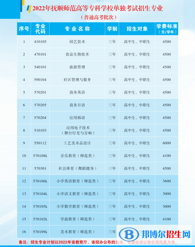 2023撫順師范高等專科學(xué)校單招專業(yè)有哪些？