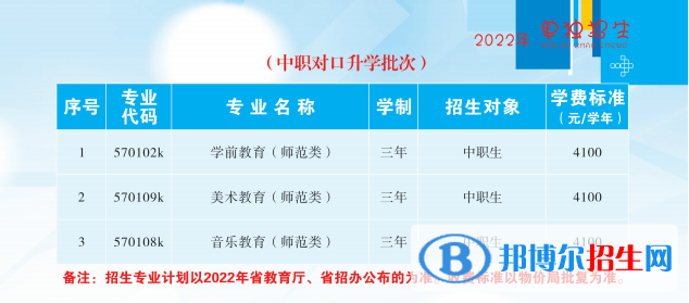 2023撫順師范高等?？茖W(xué)校單招專業(yè)有哪些？