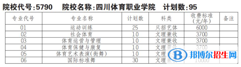 2023年四川體育職業(yè)學(xué)院?jiǎn)握袑I(yè)有哪些？