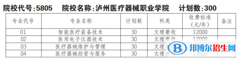 2023年瀘州醫(yī)療器械職業(yè)學(xué)院單招專業(yè)有哪些？