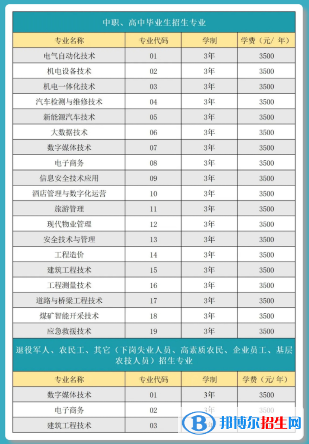 畢節(jié)工業(yè)職業(yè)技術學院2022分類考試招生專業(yè)有哪些？