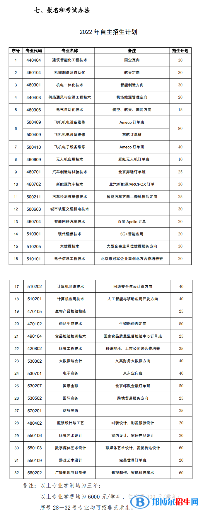 北京電子科技職業(yè)學(xué)院2022高職自主招生專業(yè)有哪些？