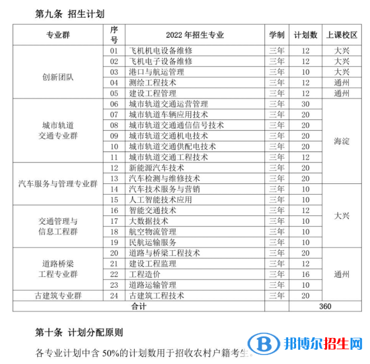 北京交通運輸職業(yè)學(xué)院2022高職自主招生專業(yè)有哪些？