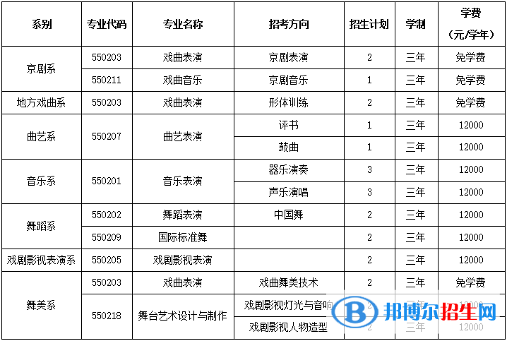 北京戲曲藝術(shù)職業(yè)學院2022高職自主招生專業(yè)有哪些？