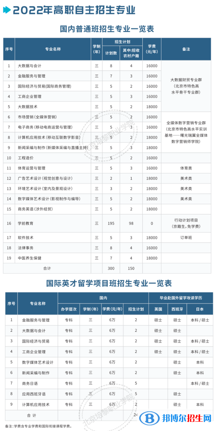 北京培黎職業(yè)學(xué)院2022高職自主招生專業(yè)有哪些？