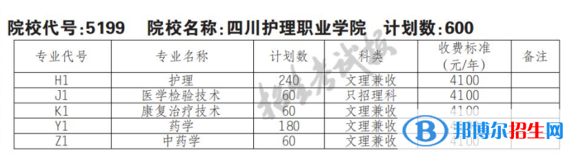 2023年四川護(hù)理職業(yè)學(xué)院單招專業(yè)有哪些？