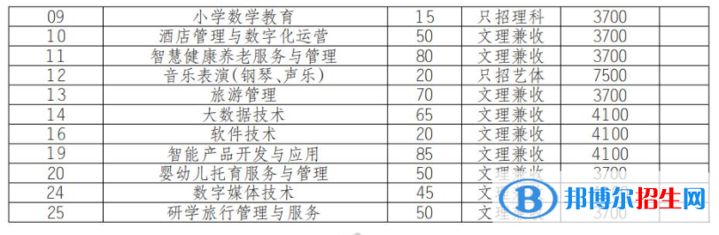 2022年四川幼兒師范高等專科學校單招專業(yè)有哪些？