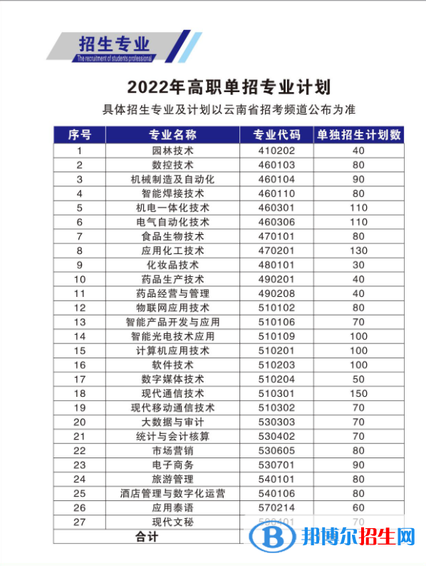 2022年云南國防工業(yè)職業(yè)技術(shù)學院單招專業(yè)有哪些？