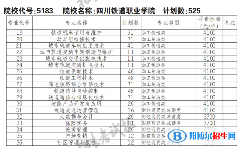 2023年四川鐵道職業(yè)學院單招專業(yè)有哪些？
