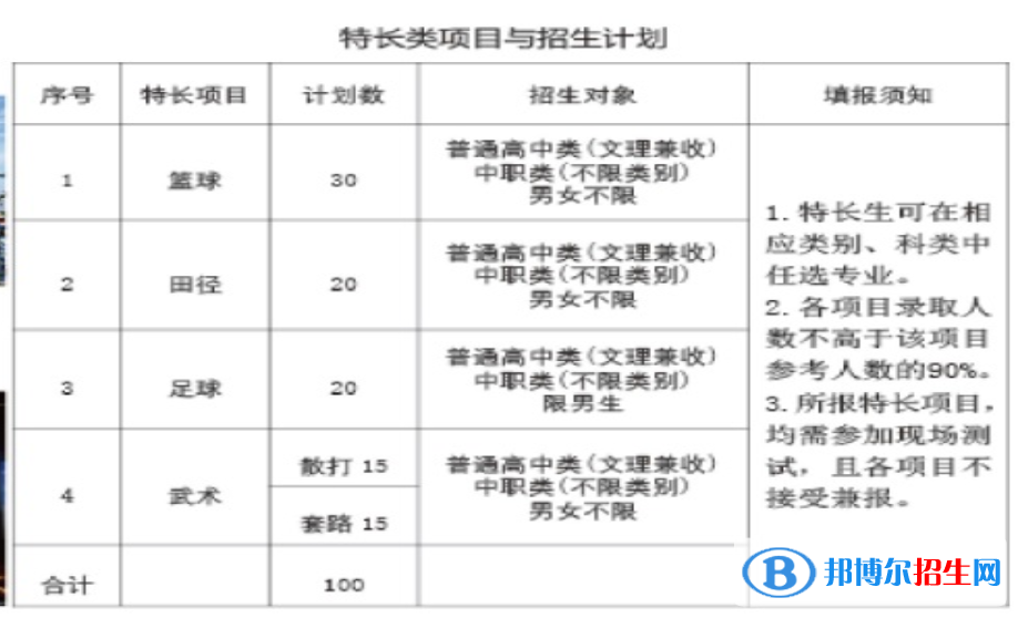 2023年樂山職業(yè)技術(shù)學(xué)院單招專業(yè)有哪些？
