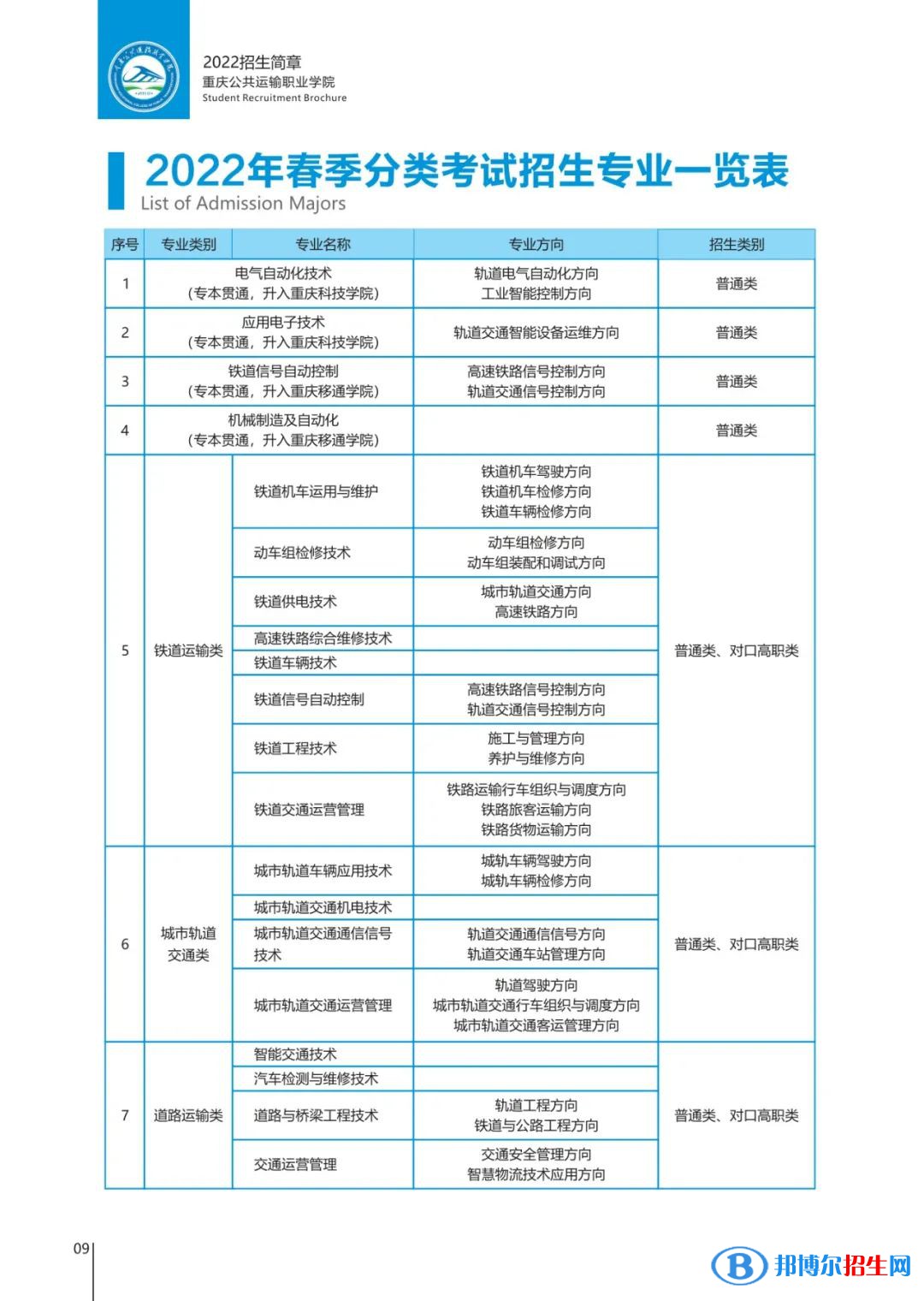 重慶公共運(yùn)輸職業(yè)學(xué)院2022高職分類考試招生專業(yè)有哪些？