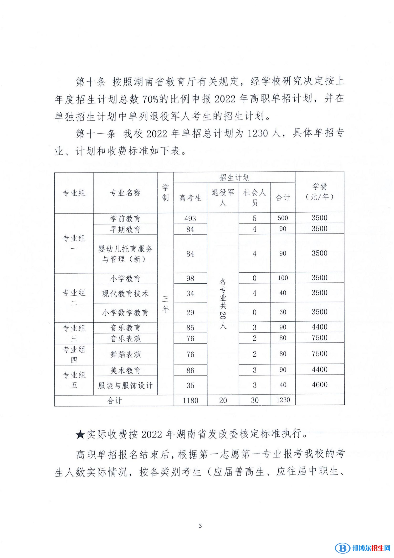2022年衡陽幼兒師范高等專科學(xué)校單招專業(yè)有哪些？