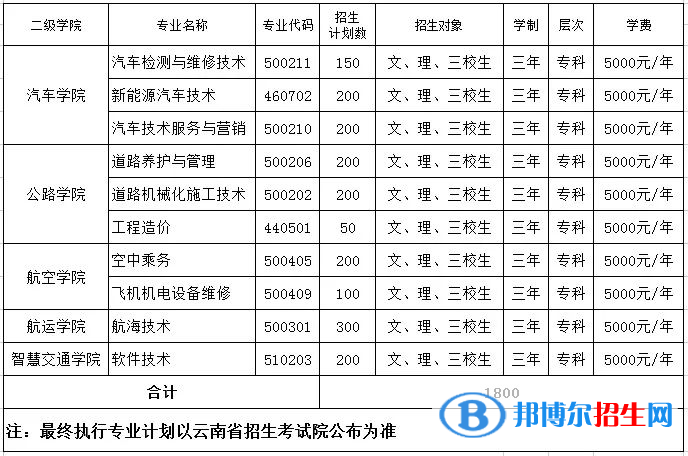 2023年云南交通運(yùn)輸職業(yè)學(xué)院?jiǎn)握袑I(yè)有哪些？