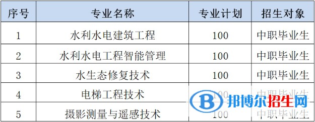 2023年長江工程職業(yè)技術學院單招專業(yè)有哪些？