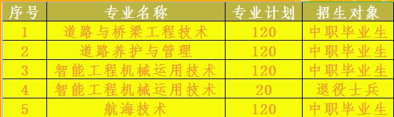 2023年湖北交通職業(yè)技術(shù)學(xué)院單招專業(yè)有哪些？