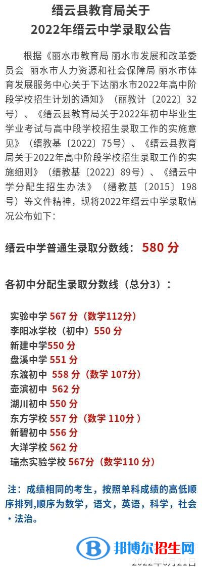 縉云中學(xué)2022錄取分?jǐn)?shù)線(2023參考)
