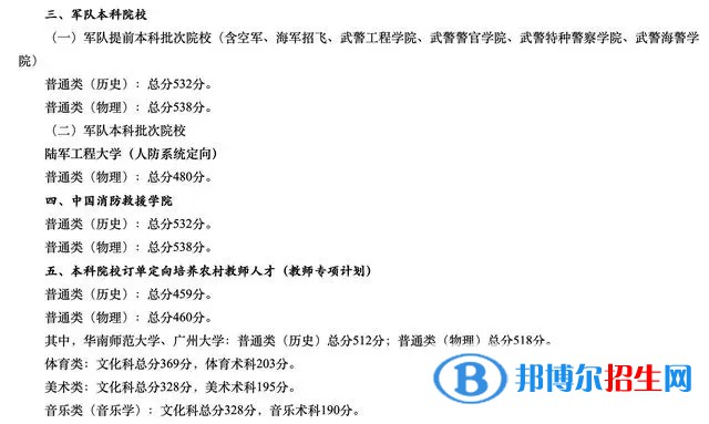 廣東一本錄取分?jǐn)?shù)線2022：最新公布一本、二本、?？品?jǐn)?shù)線匯總