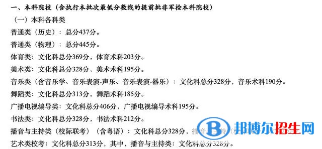 廣東一本錄取分?jǐn)?shù)線2022：最新公布一本、二本、專科分?jǐn)?shù)線匯總