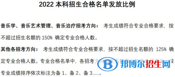 中央音樂學院分數(shù)線及最低位次匯總（2022-2021）