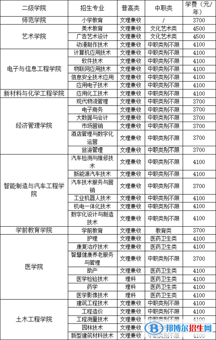 廣安職業(yè)技術學院單招2023年招生簡章