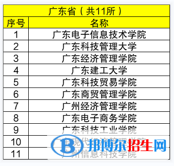 廣東十大垃圾大專學(xué)校有哪些