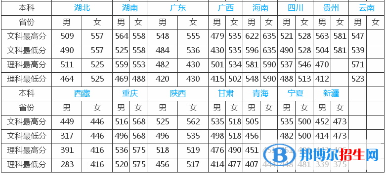 鐵道警察學(xué)院是幾本？是985和211嗎？