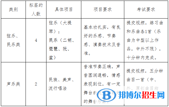 2023年中國地質(zhì)大學(xué)（北京）高水平藝術(shù)團(tuán)招生簡章