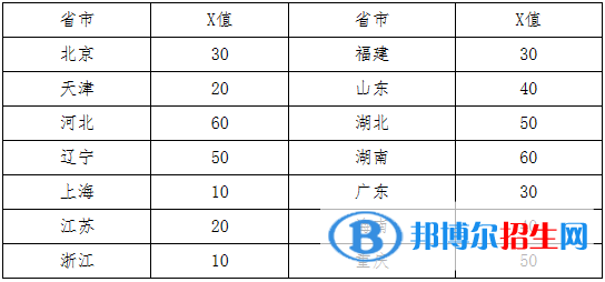 2023年中國地質(zhì)大學(xué)（北京）高水平藝術(shù)團(tuán)招生簡章