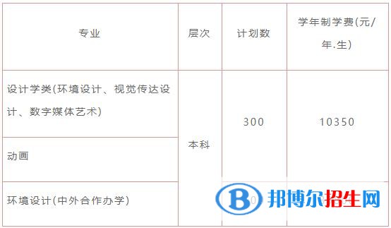 2023年湖北經(jīng)濟(jì)學(xué)院藝術(shù)類招生簡章