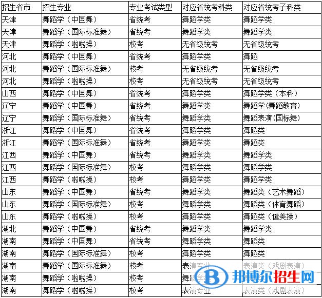 2023年天津體育學(xué)院藝術(shù)類專業(yè)招生簡章