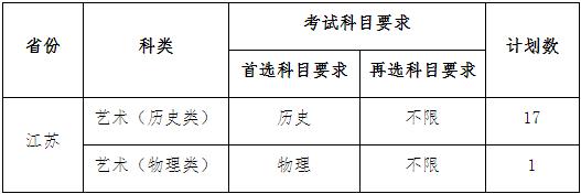 2023年江蘇師范大學舞蹈編導（師范）專業(yè)（?？迹┱猩喺? width=