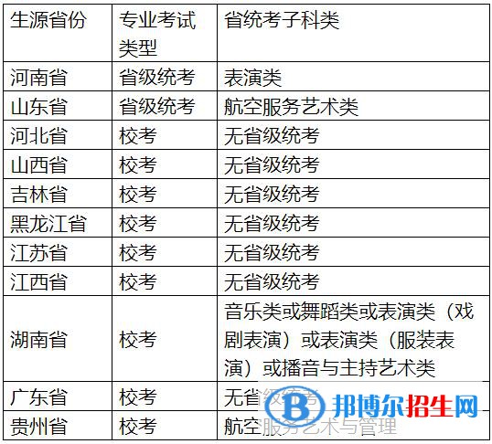 2023年鄭州航空工業(yè)管理學(xué)院藝術(shù)類專業(yè)招生簡章