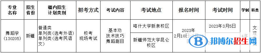 2023年新疆師范大學音樂類、舞蹈類專業(yè)普通本科招生簡章