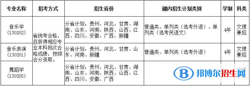 2023年新疆師范大學音樂類、舞蹈類專業(yè)普通本科招生簡章