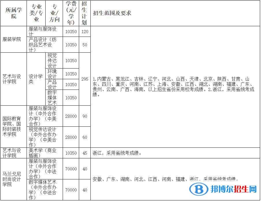 2023年浙江理工大學(xué)美術(shù)類(lèi)專(zhuān)業(yè)本科招生簡(jiǎn)章