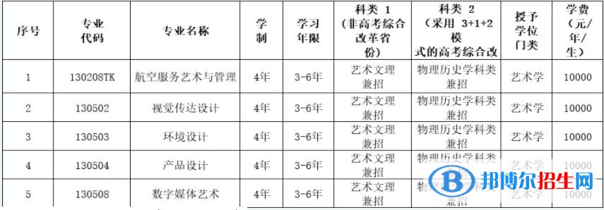2023年沈陽航空航天大學藝術(shù)類專業(yè)招生簡章