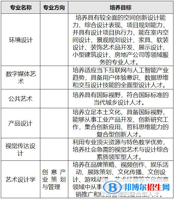 2023年汕頭大學(xué)設(shè)計(jì)學(xué)類專業(yè)招生簡(jiǎn)章