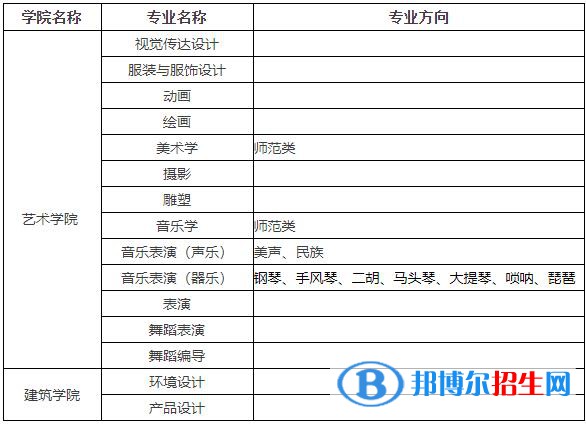 2023年西南民族大學(xué)藝術(shù)類專業(yè)招生簡(jiǎn)章