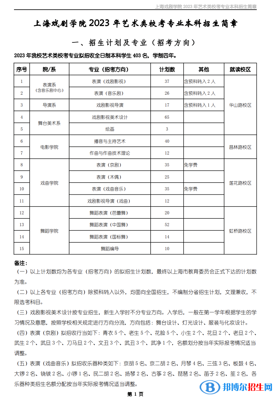 2023年上海戲劇學(xué)院藝術(shù)類?？紝I(yè)本科招生簡(jiǎn)章