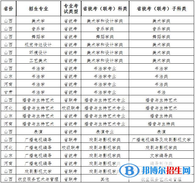 2023年山西師范大學(xué)藝術(shù)類專業(yè)招生簡章