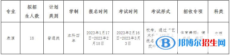 2023年新疆師范大學(xué)體育學(xué)院表演專業(yè)普通本科招生簡章【疆內(nèi)】
