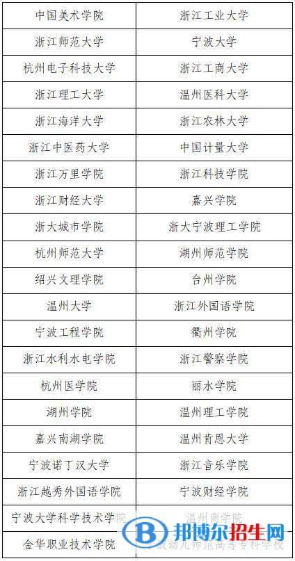 2022年浙江三位一體綜合評(píng)價(jià)招生院校名單及分?jǐn)?shù)線一覽表（2023參考）