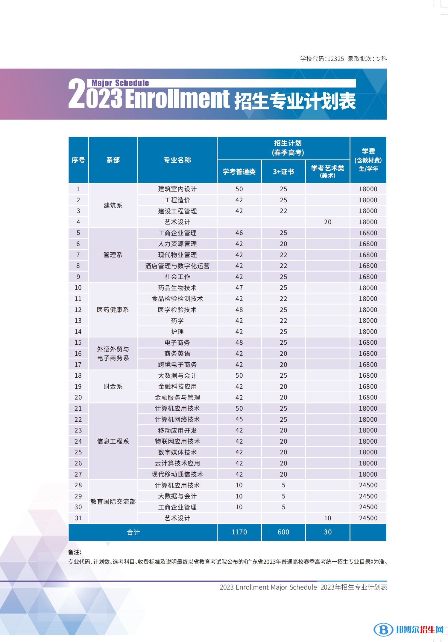 廣東新安職業(yè)技術學院春季高考招生2023年學費一覽表
