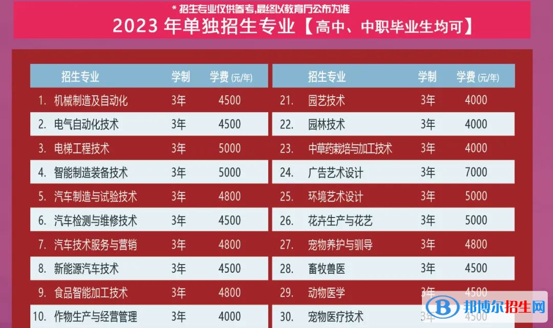 遼寧職業(yè)學院單招2023年學費一覽表