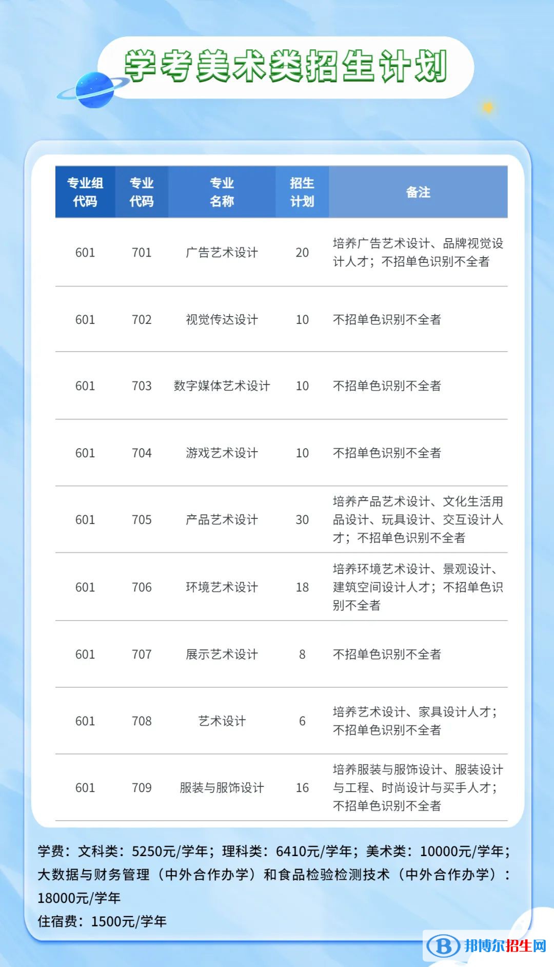 廣東輕工職業(yè)技術(shù)學(xué)院2023年春季招生計劃
