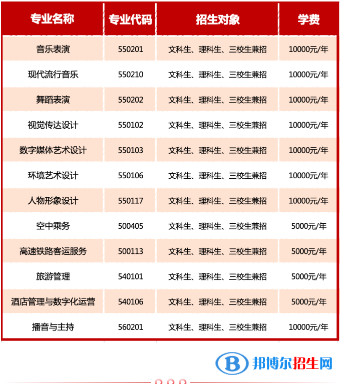 云南文化藝術(shù)職業(yè)學(xué)院單招2023年學(xué)費一覽表