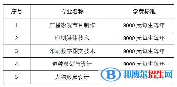 武漢信息傳播職業(yè)技術(shù)學(xué)院?jiǎn)握?023年學(xué)費(fèi)一覽表