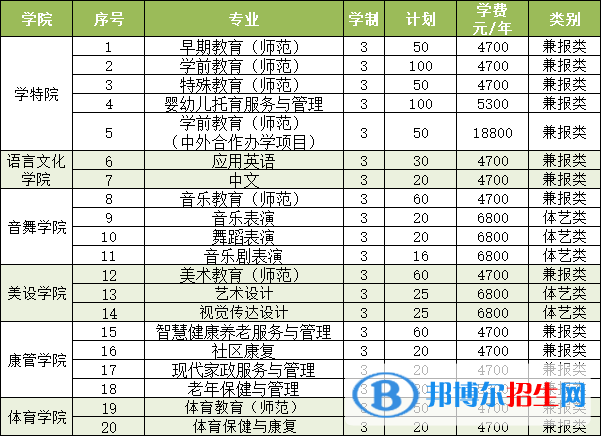 徐州幼兒師范高等?？茖W(xué)校提前招生2023年學(xué)費(fèi)一覽表