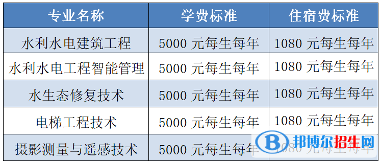 長江工程職業(yè)技術(shù)學院單招2023年學費一覽表