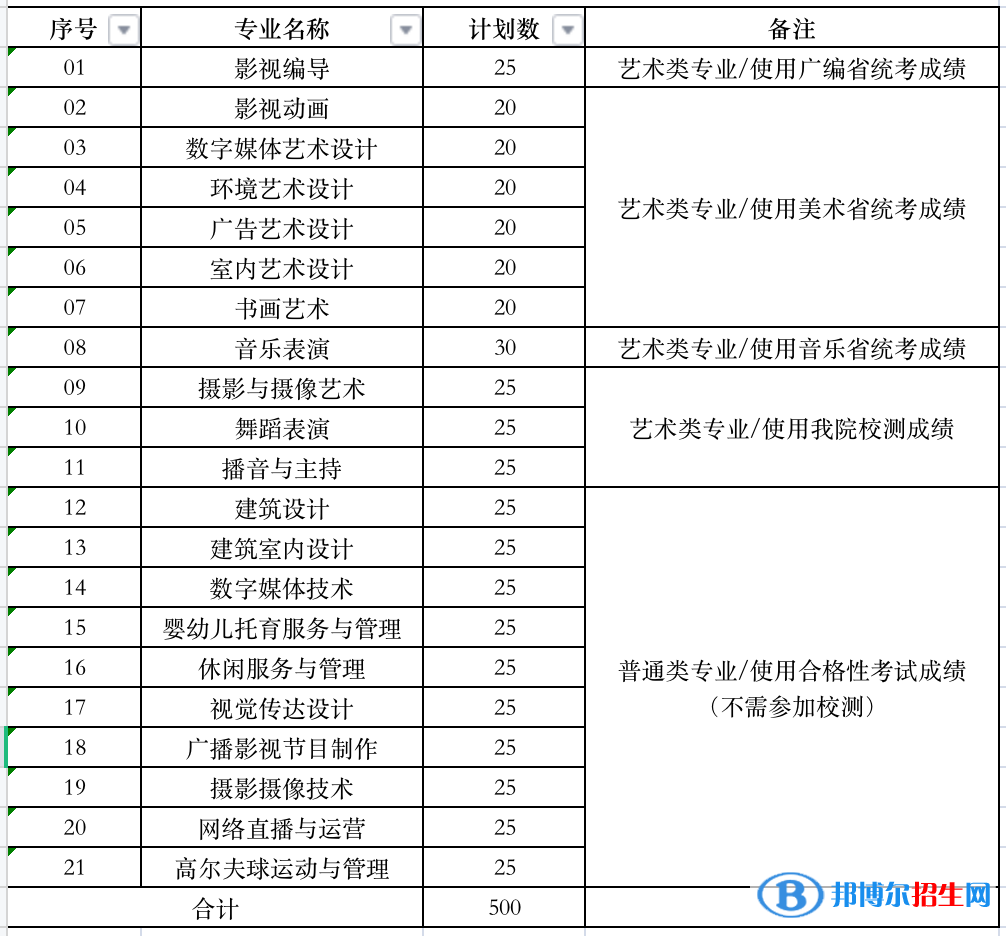 南京視覺藝術職業(yè)學院提前招生計劃